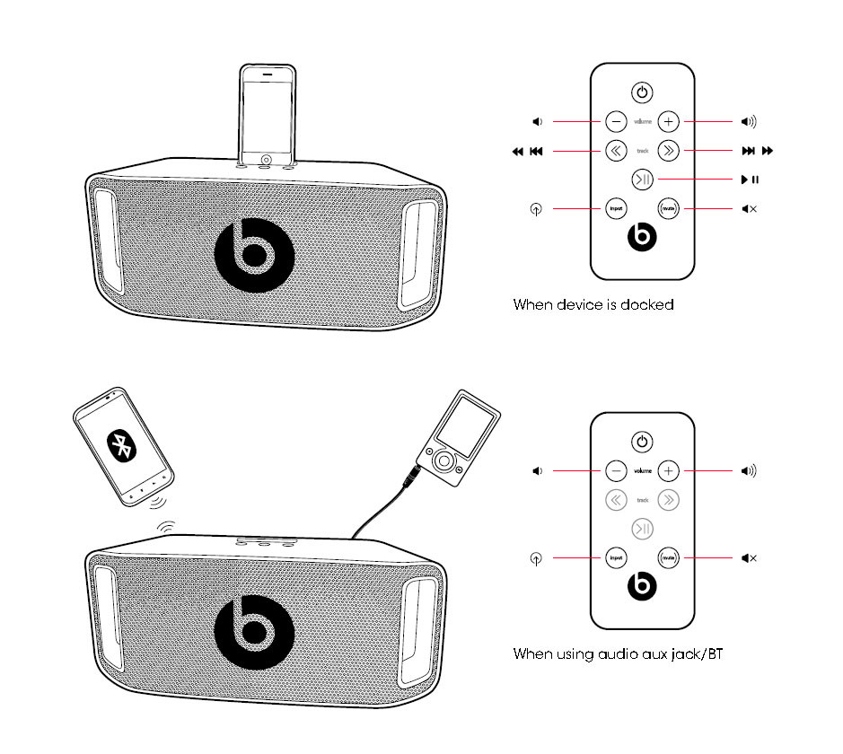 Beatbox Wireless Module Remote Control For Beatbox Portable Wireless iPod Dock From Beats By Dr ...