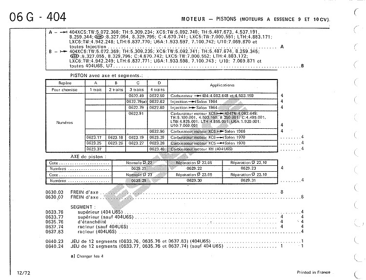 Segments 84mm contre la perte de compression Peugeot 504 404