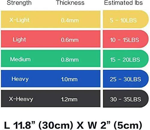 Timberbrother Resistance Loop Bands & Workout Poster, Set of 5 Bands - Open Box Foto 4 de 4