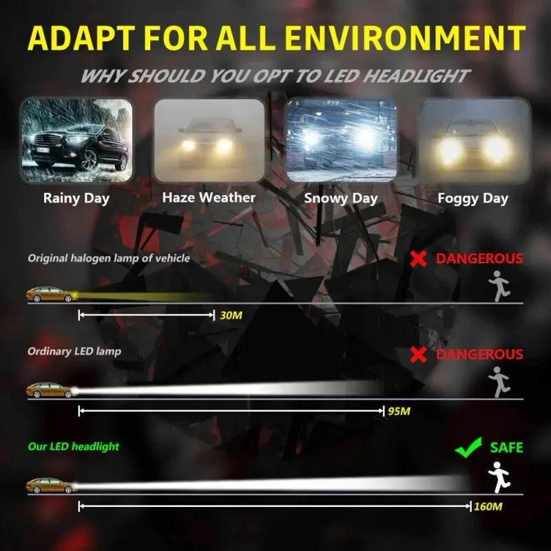 2 Lampadine H7 CANBUS a LED Fari Auto Moto Lampade Luce Bianca 6000K 12V 10KLM V - Immagine 4 di 4