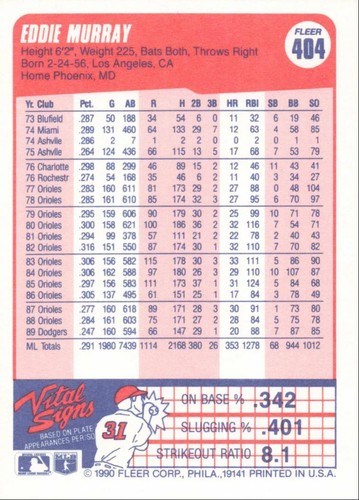 1990 Fleer Baseball Eddie Murray Los Angeles Dodgers #404 - Picture 2 of 2