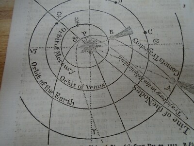 ABSTRAKTE SEITEN X1 (1744) MONDFINSTERNIS ASTRONOMIE KOMET ETC.
