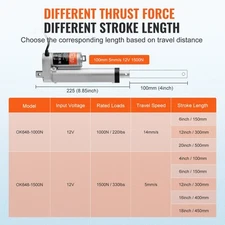 High Load 12V 330lbs 4 Inch 0.19 ips Linear Actuator IP54 with Bracket