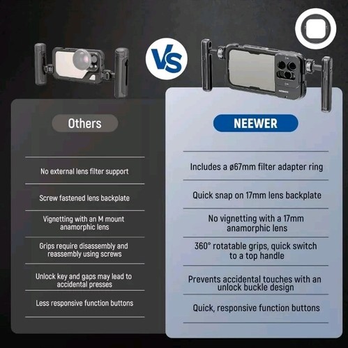 NEEWER 15 Pro Cage Video Rig with Dual Handles, Quick Release 67mm Filter... - Picture 6 of 12