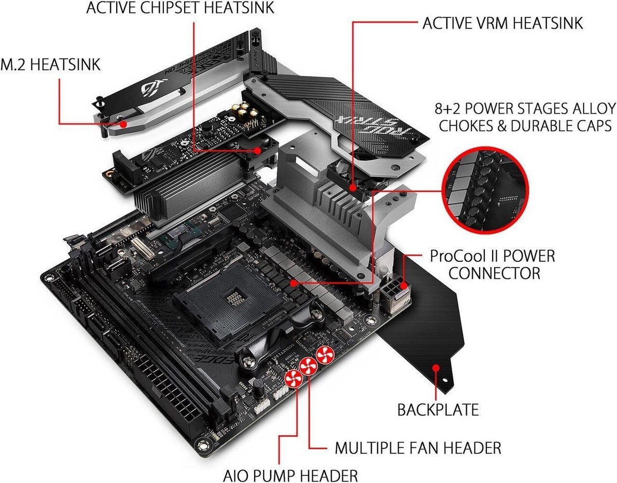 ASUS ROG Strix X570-I Gaming X570 AMD Mini-ITX Gaming Motherboard