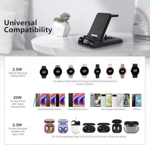 25W USB C Schnell Ladestation für Samsung, SwanScout 701S, faltbar 3 in 1 - Bild 4 von 7