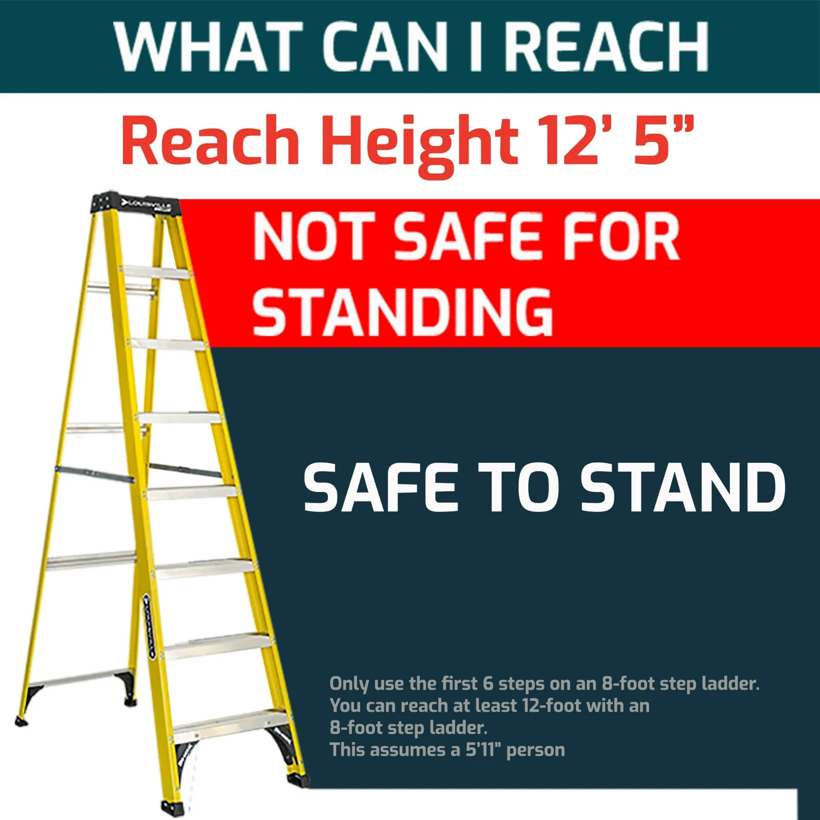 Louisville Ladder 8' Fiberglass Step Ladder, 12' Reach, 250 lbs Load Capacity