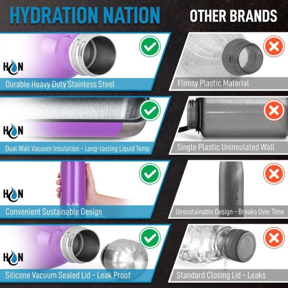 17oz, 25oz, 34oz Stainless Steel Water Bottle &ndash; Insulated & Leak-Proof