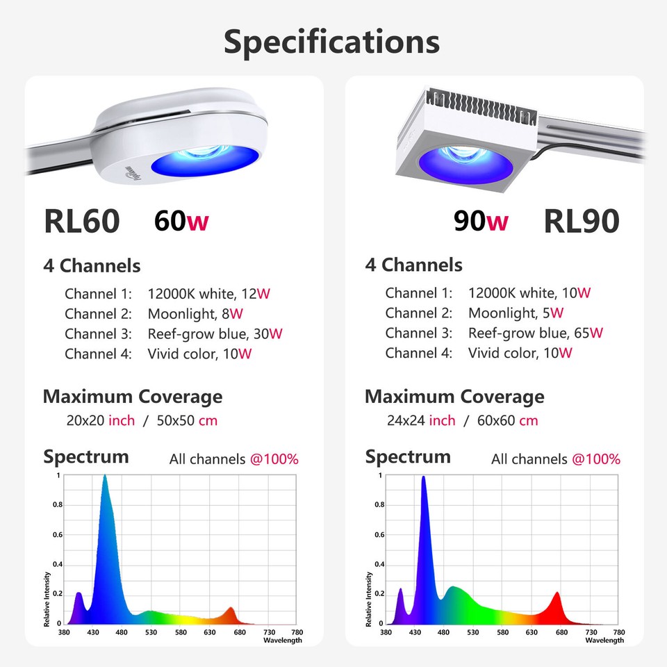 PopBloom 2 Stück RL90 Reef WiFi aquarium led lampen, 200W Meerwasser