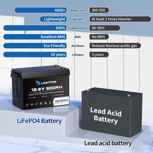 12V / 24V 100Ah 200Ah 300Ah LiFePO4 Bateria litowa BMS do kampera Solar - Zdjęcie 107 z 155