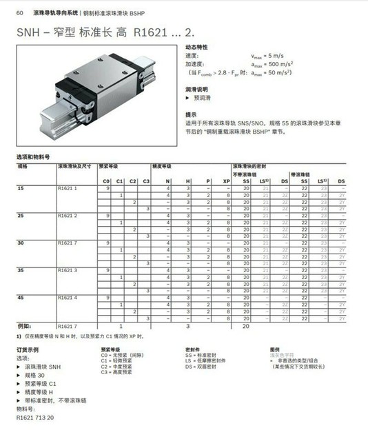 Cuscinetto A Blocco Lineare Rexroth R162129420 | Nuovo Di Fabbrica | Componente Per Automazione Industriale