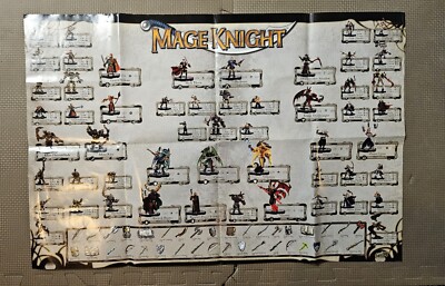 Mage Knight 2.0 Checklist Poster
