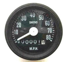 Compteur de vitesse de