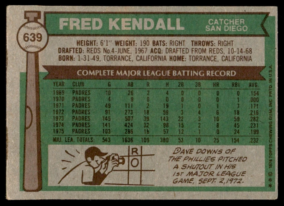 1976 Topps Fred Kendall Baseball Cards #639 - Image 2 of 2
