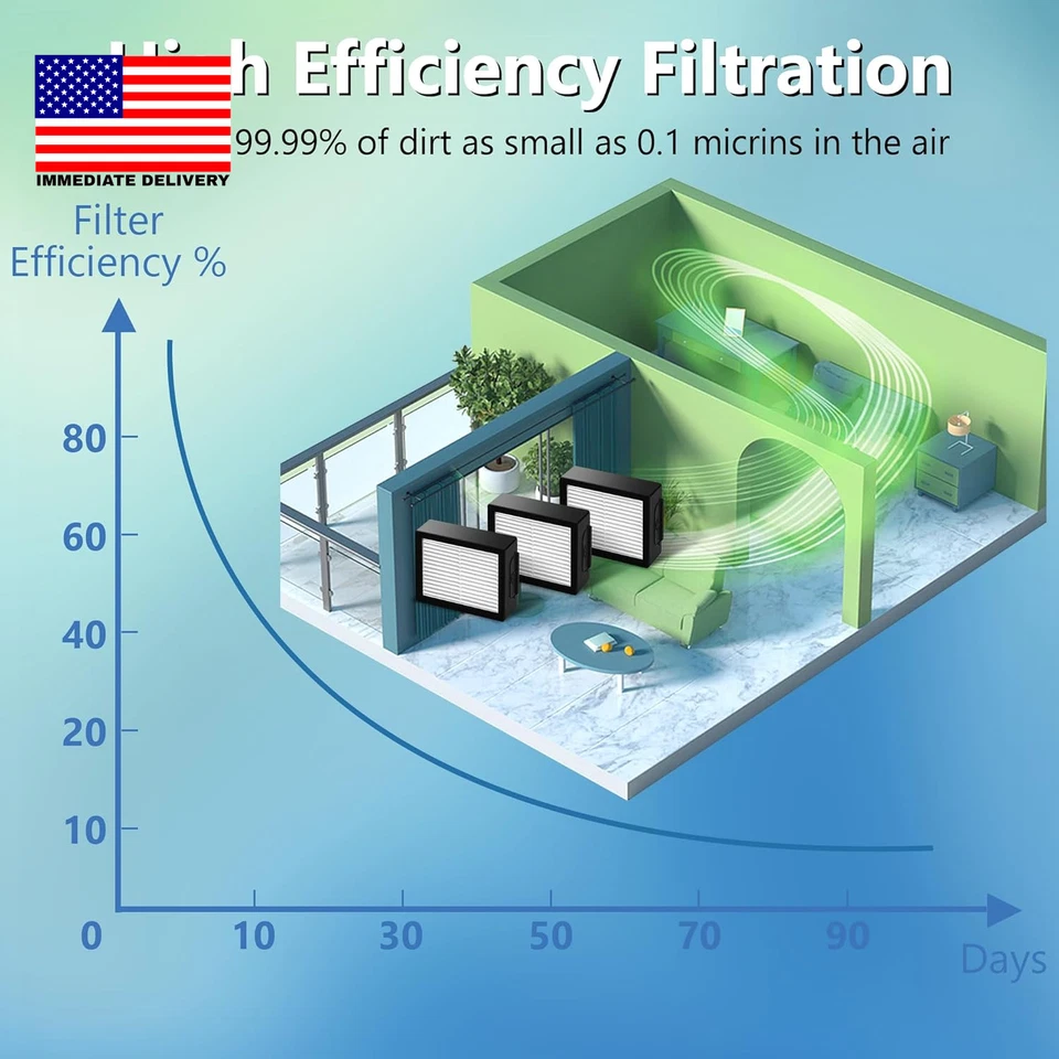 Filters Replacement for I-Robot Roomba E I & J Series I1+ I3 I3+ I4 I5/Plus I6 I - Image 3 of 4