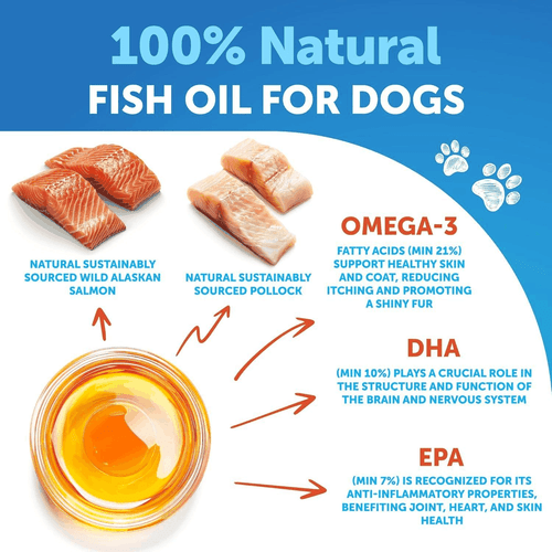 Omega 3 Fish Oil for Dogs 8 FL OZ Better Than Salmon Oil Skin and Coat Defense - Picture 3 of 7