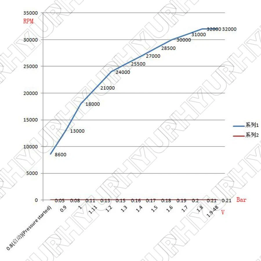 Car SUV Electric Turbo Supercharger Air Filter Intake TurboCharger Kit Universal - Image 3 of 4
