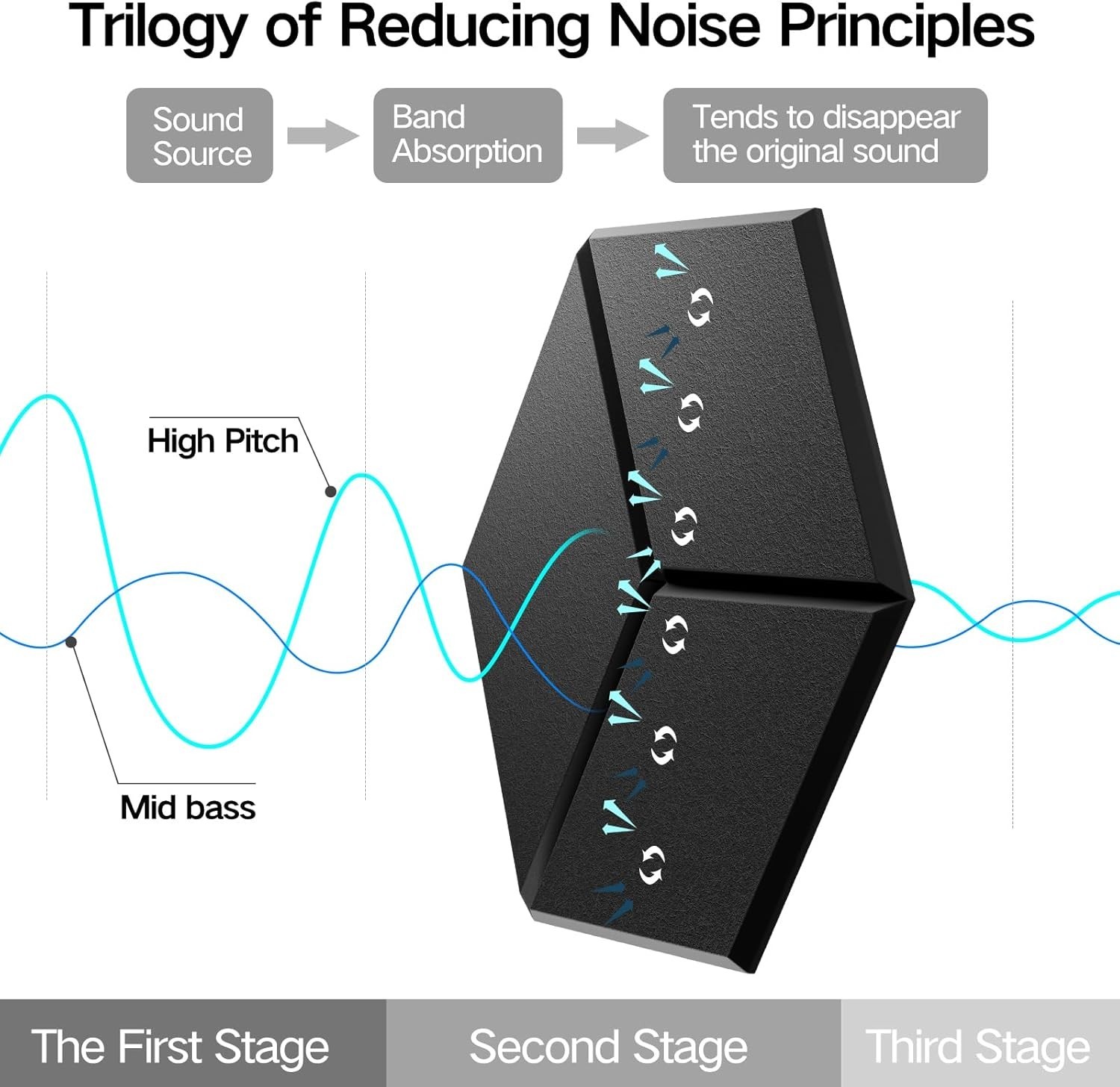 Slide 7