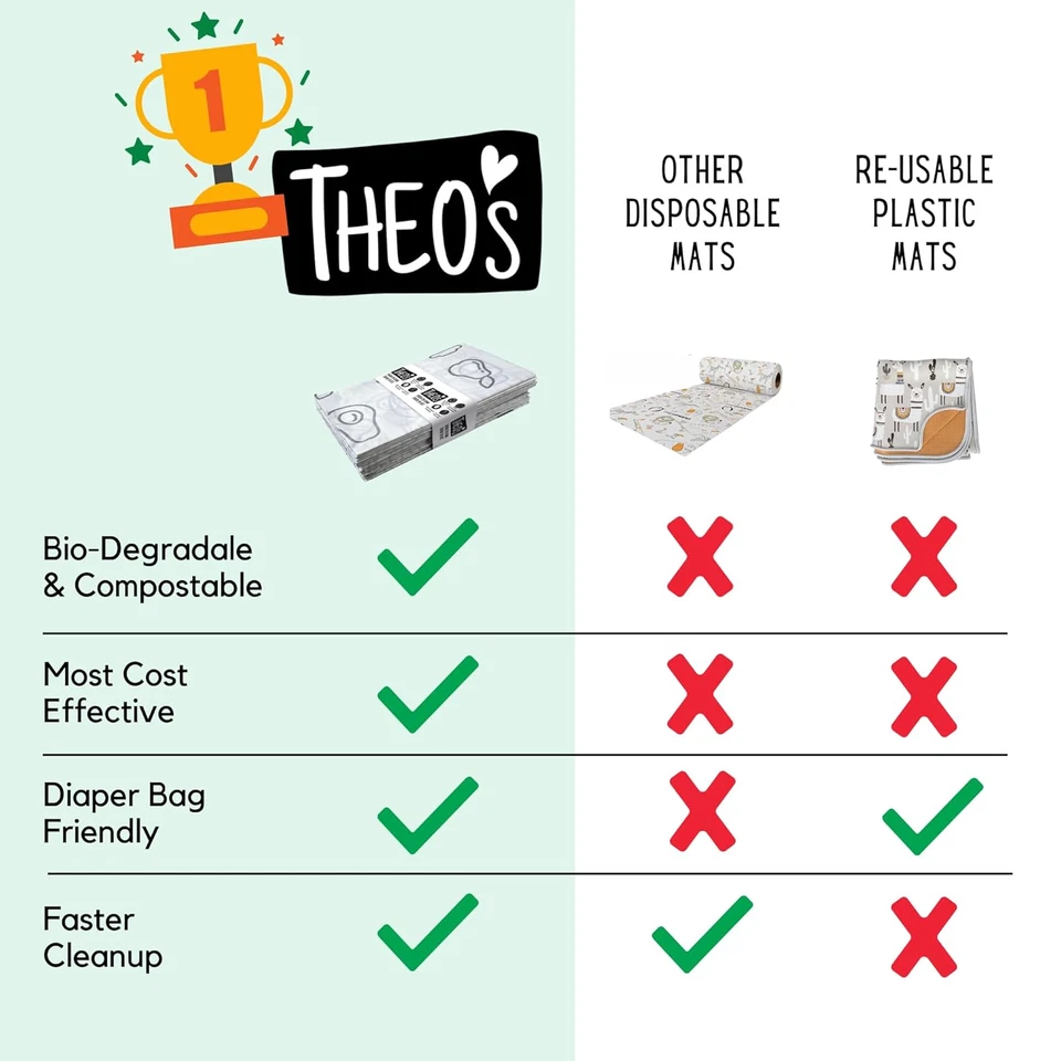 Paquete de 30 | Alfombrillas desechables para salpicaduras | Biodegradables + Compostables | Alfombrillas THEO'S | un Foto 3 de 4