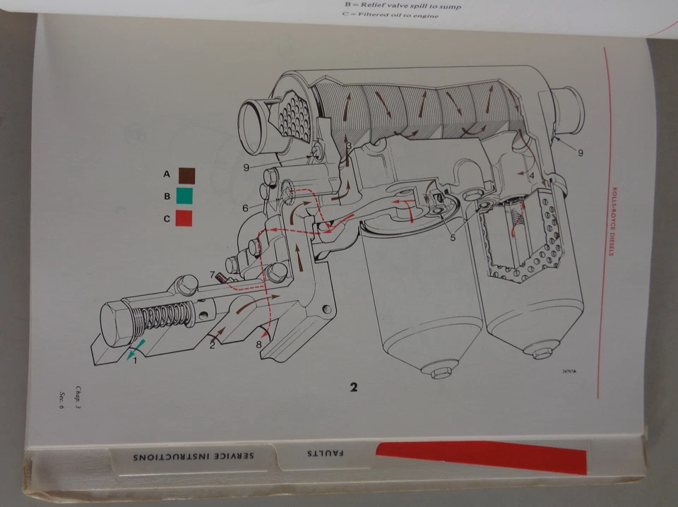 Manuale Officina/Servizio Manuale Rolls Royce Motore Diesel Eagle Mk. III - Immagine 4 di 4
