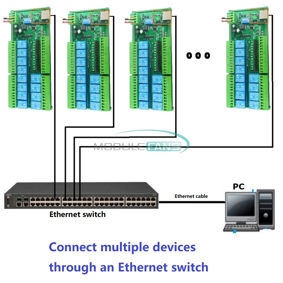 12DIO Ethernet/RS485 Relay Module Modbus RTU TCP/IP Network PLC Expansion Board - Image 3 of 4