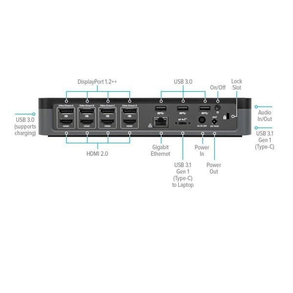 Targus DOCK570EUZ replicatore di porte e docking station per laptop Cablato Nero - Immagine 3
