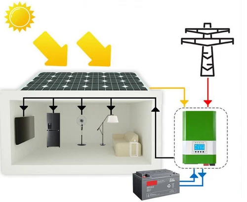 6000W 24V 48V Off Grid Hybrid Solar Inverter Pure Sine Wave MPPT 60A Controller - Imagen 15 de 19