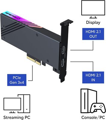AVerMedia HDMI Capture Card Live Gamer 4K 2.1 PCIe 4K60 GC575 | eBay
