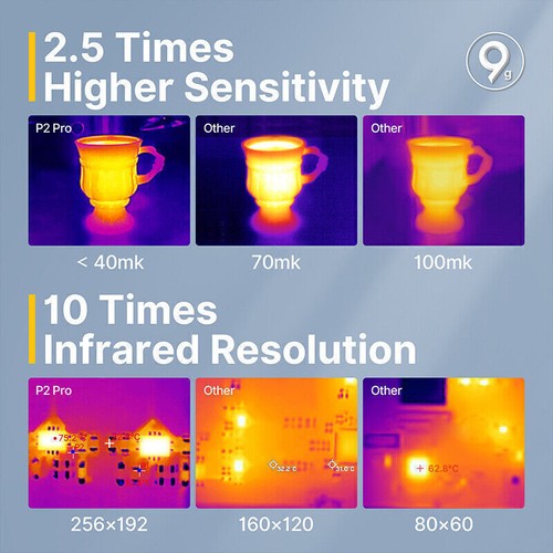 Imager fotocamera termica IInfiRay P2 PRO 12 μm risoluzione 256x192 + obiettivo macro iOS - Foto 6 di 17