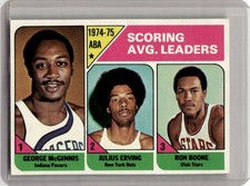 1975-76 Topps Scoring AVG. Leaders League Leaders (Julius Erving, George