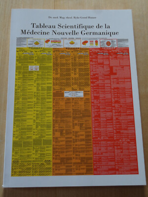 Tableau Scientifique de la Médicine Nouvelle Germanique - Dr. Ryke Geerd Hamer