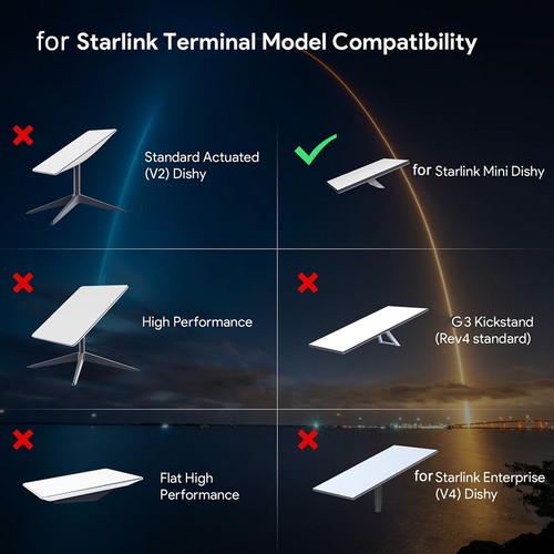 Dachträgerhalterung für für Starlink Mini kompatibel mit verschiedenen Fahrze - Afbeelding 2 van 8