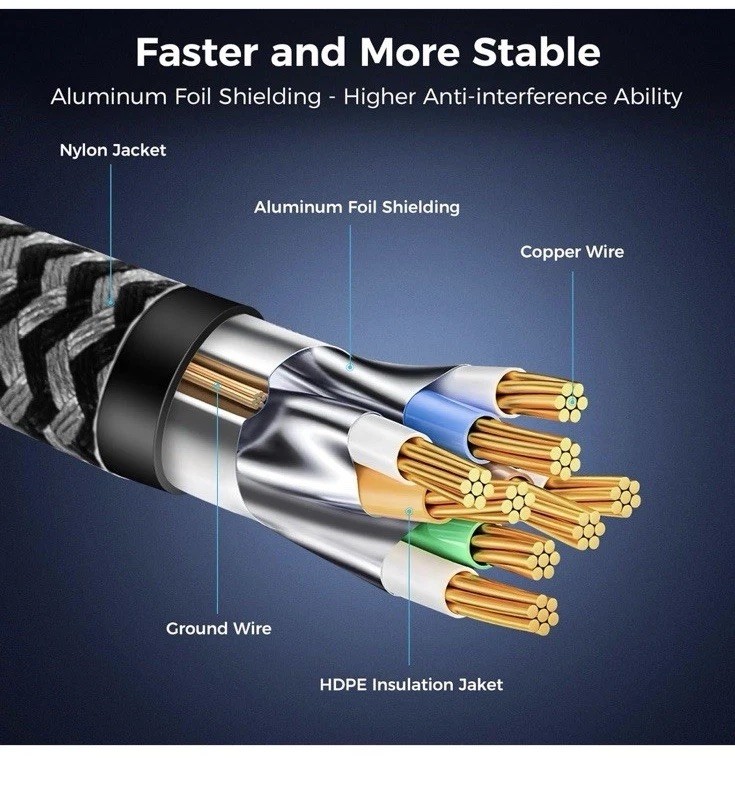 Cat 8 Ethernet Cable 100FT, High-Speed Braided Internet Cable Network Cord