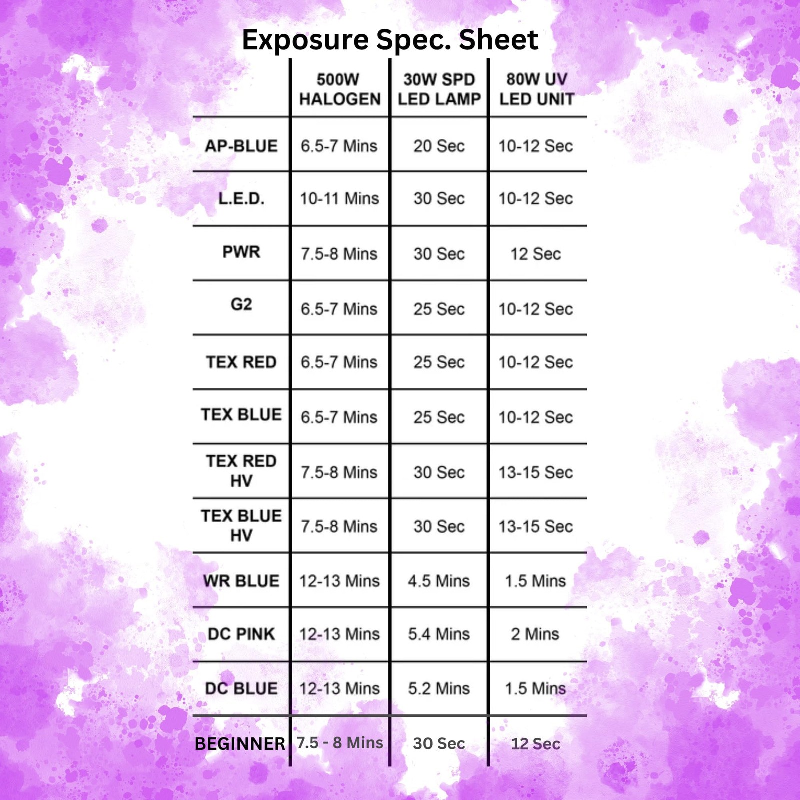 Screen Printing Emulsion Photo Emulsion For Silk Screens 16oz Pint Ecotex