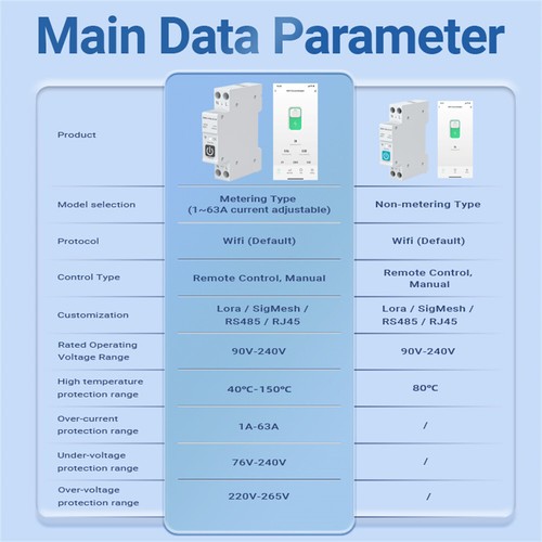 AU!Tuya With Metering Smart Circuit Breaker Switch 1P 63A DIN Rail Smart Home✅✅✅ - Foto 4 di 22