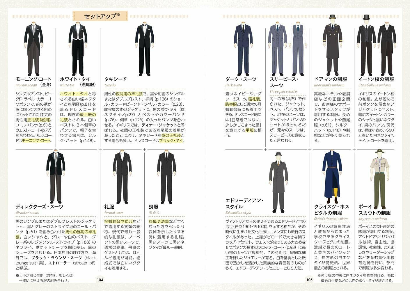 How To Draw Men S Modalina Fashion Parts Picture Book Anime Manga Doujin Japan For Sale Online Ebay