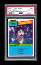 1980 OPC HOCKEY 259 RENE ROBERT PSA 8 NM-MINT ROCKIES SCORING LEADERS CHECKLIST