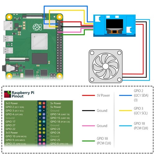 Mini Tower UPS Kit boîtier Raspberry Pi 4 avec Refroidisseur Ice Tower Ventil... - Photo 6/9
