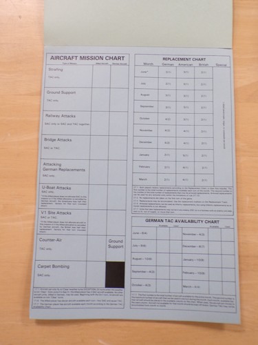 Avalon Hill- Fortress Europa Smoke Damaged See condition/photos Fair/EX - Picture 12 of 16