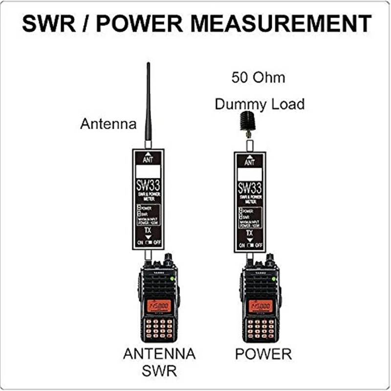 SW-33 Leistungs&SWR Messgerät VHF/UHF für Amateurfunk SW33 Antennentester Zähler - Bild 3 von 4