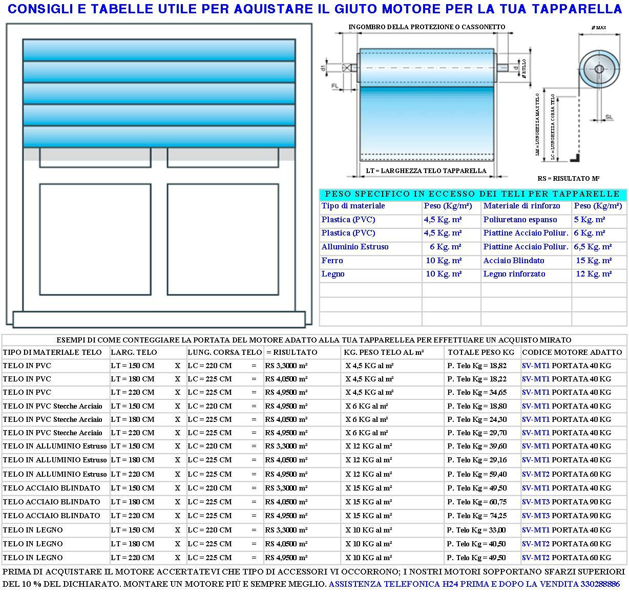 MOTORIDUTTORI TUBOLARI ELETTRICI 220 V 50 HZ 30 NM TRE TAPPARELLE 55 KG SERRANDE - 4