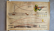 Kalashnikov Rifle 7,62 Original Vintage Poster / ARMY Soviet Propaganda