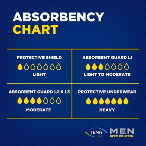 TENA Men Level 2 Active Fit Absorbent Protector 10 Pads - Picture 4 of 8