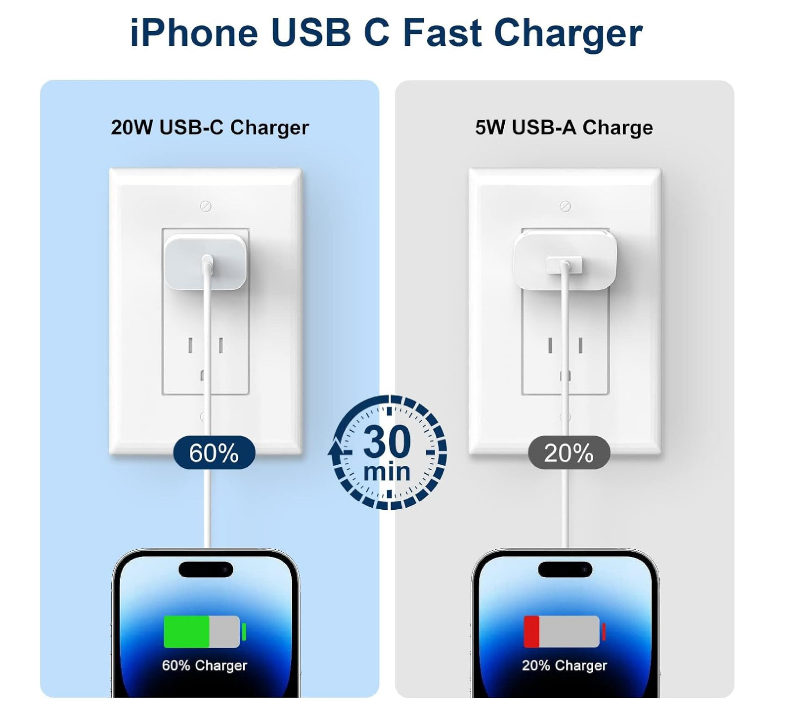 iPhone Fast Charger, 20W PD USB C Wall Charger, 4-Pack with Quick Charge Cable