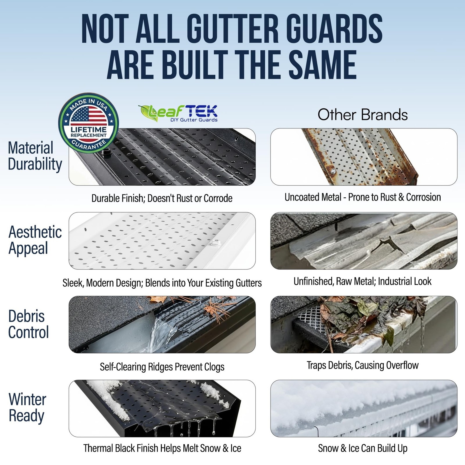 LeafTEK Heavy-Duty Aluminum Gutter Guard System, Fits 6 in, 32 ft ...