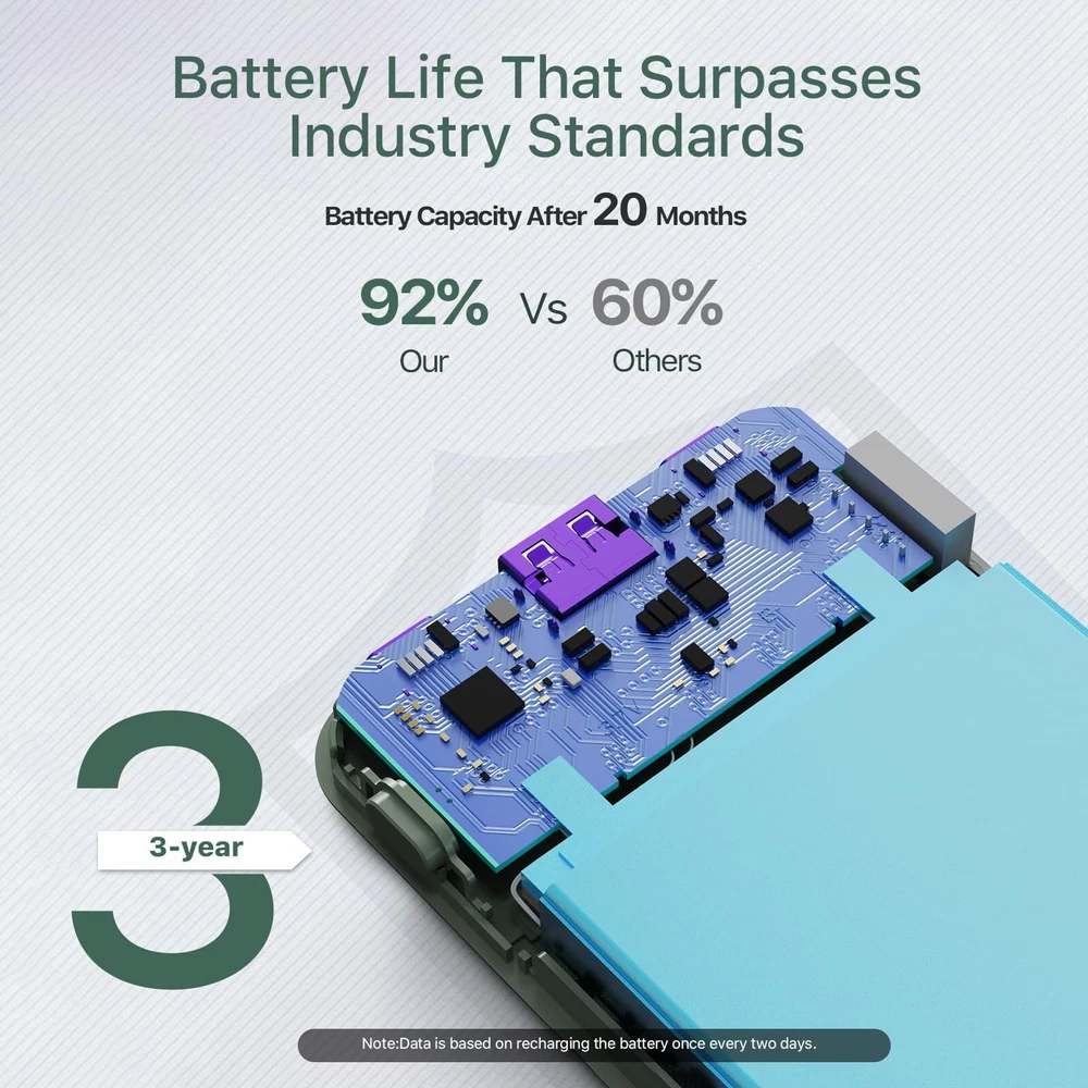 10000mAh 35W Fast Charging Power Bank - Portable Battery Pack
