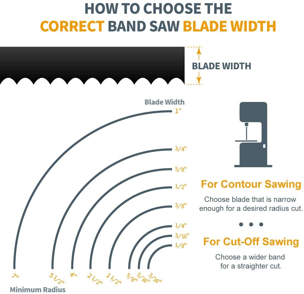 Lama Acciaio Carbonio Multiuso Lama A Nastro POWERTEC 13133 - 62" X 3/8" X 6 TPI, Acciaio Alto Carbonio, Per Segatrici A Nastro Lama Per Legno Multiuso
