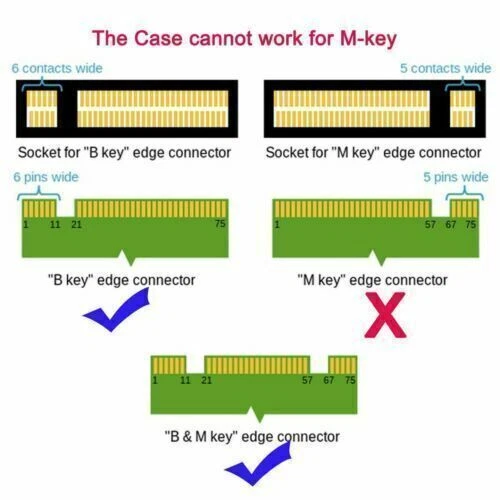 USB 3.0 to SATA 2.5" Hard Disk to Mini PCI- E 2 Lane M.2 & mSATA SSD Adapter - Image 4 of 4