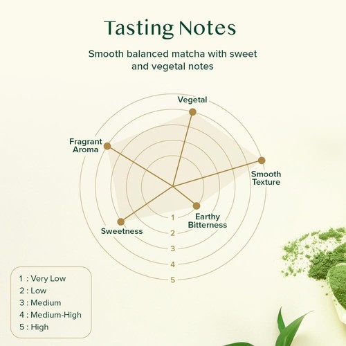 Ceremonial Matcha Tea 100% Pure Super Premium Grade | Japanese Matcha Green Tea - Picture 3 of 8