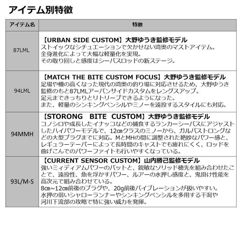 Daiwa 20 MORETHAN BRANZINO EX AGS 97ML/M 9ft 7in Spinning Rod Carbon Fiber NEW - Picture 8 of 8